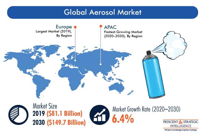 Aerosol Market Outlook