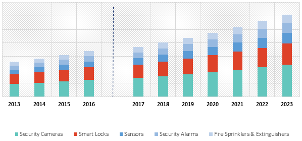RESIDENTIAL SECURITY MARKET