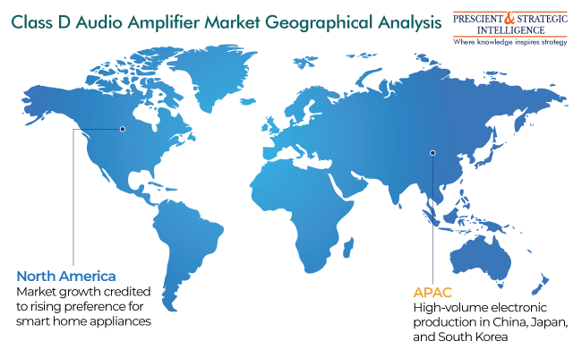 Class D Audio Amplifier Market Regional Outlook