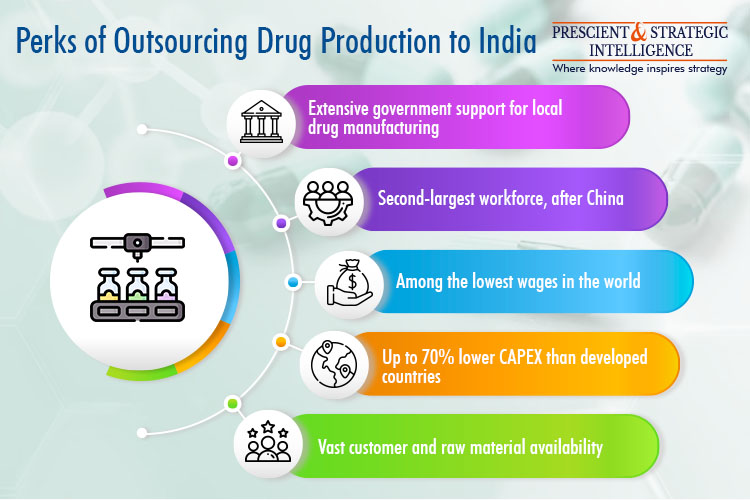 India CDMO Industry Growth