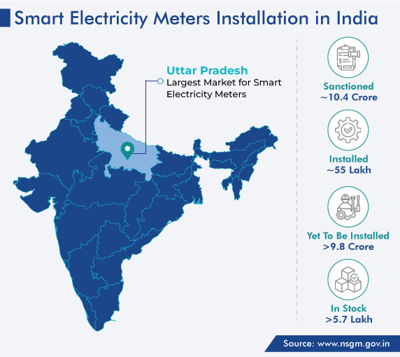 Smart Meters