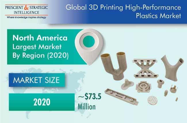 3D Printing High-Performance Plastics Market Outlook