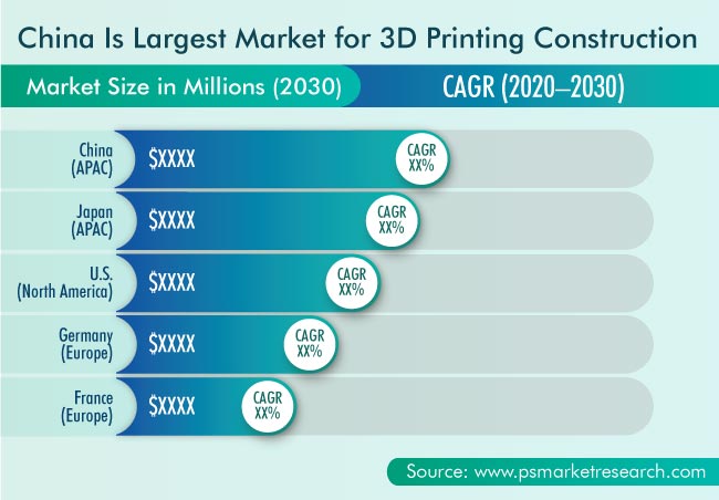 3D Printing Construction Market Geographical Insight