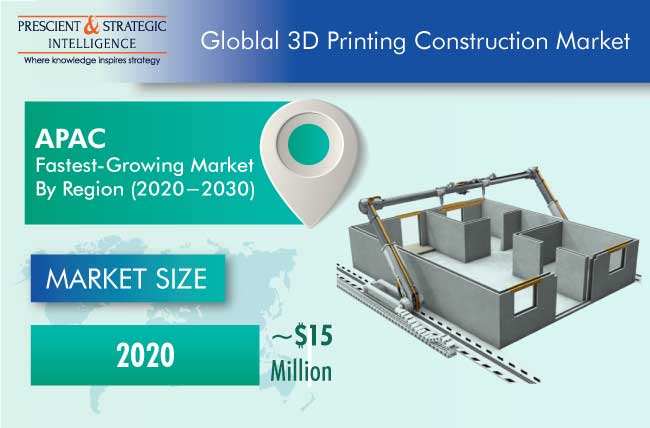 3D Printing Construction Market Outlook