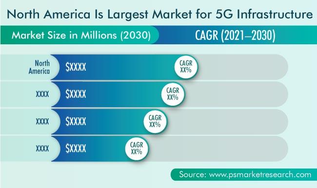 5G Infrastructure Market Geographical Insight