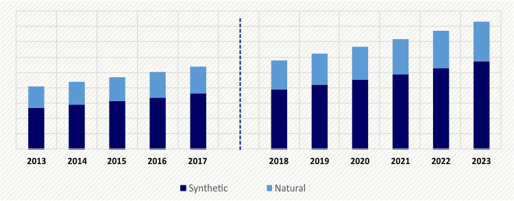 Adhesion Barrier Market  Insight