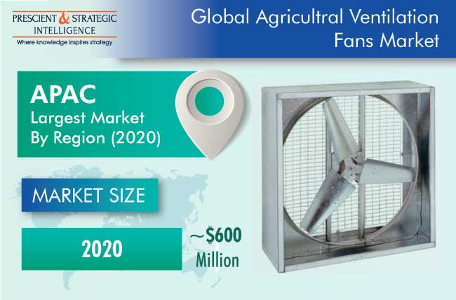 Agricultural Ventilation Fans Market Outlook