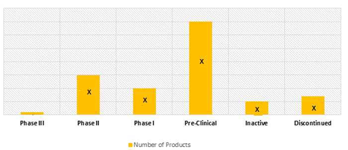 ALS PIPELINE ANALYSIS