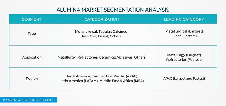 Alumina Market