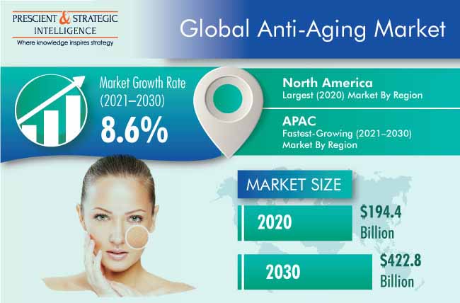 international anti aging society)