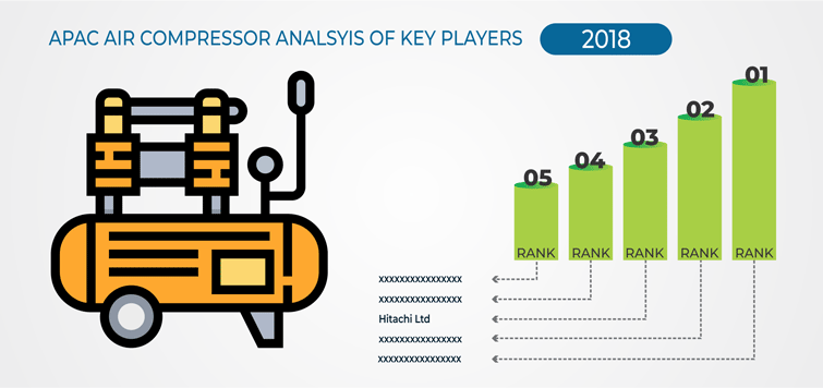 APAC Air Compressor Market