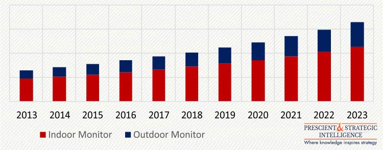 APAC AIR QUALITY MONITORING MARKET