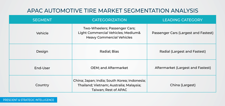 APAC Automotive Tire Market