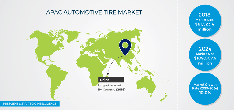 APAC automotive tire market