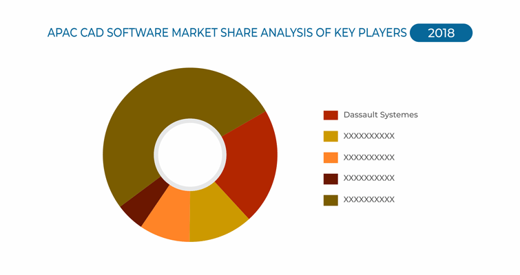 Asia-Pacific CAD Software Market