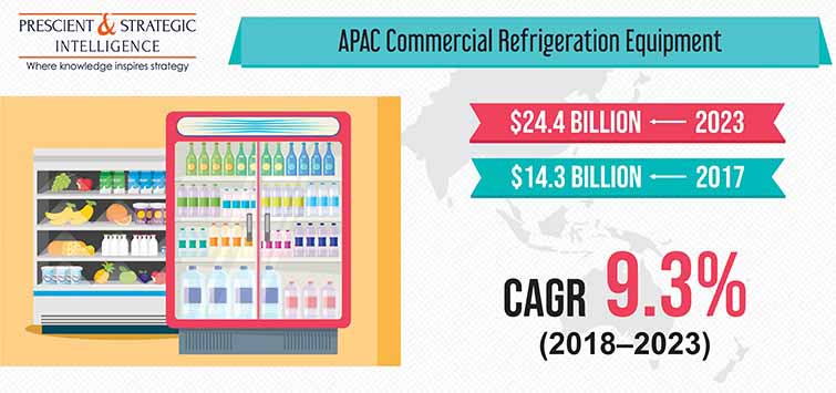 APAC Commercial Refrigeration Equipment