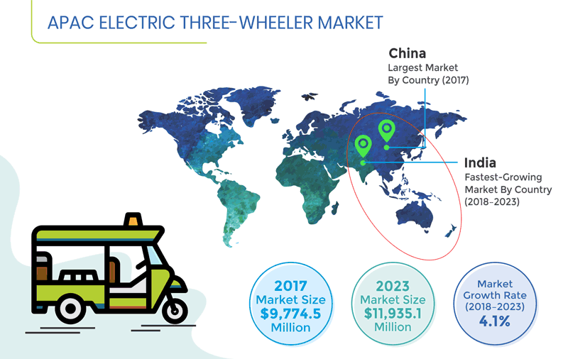 APAC Electric ThreeWheeler Market Size Report 2030