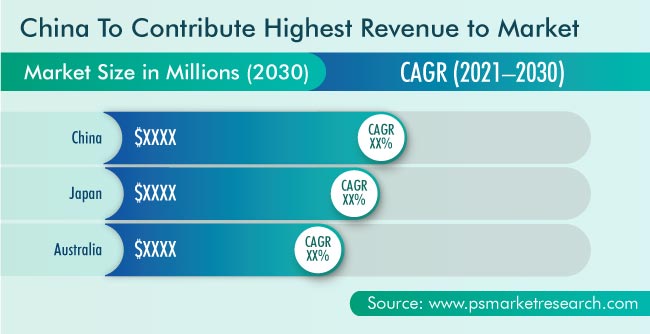 APAC Gene Therapy Market Geographical Insight