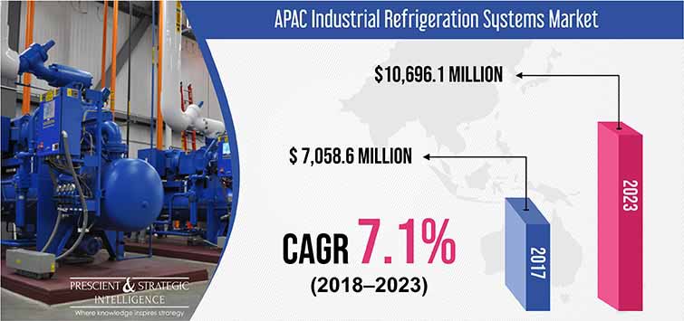 APAC Industrial Refrigeration Systems Market