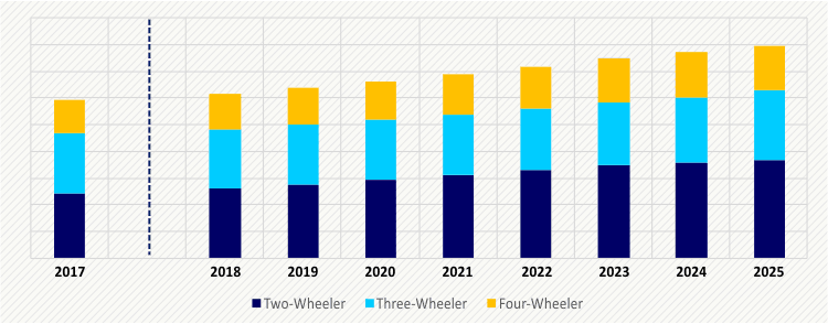 Asia-Pacific (APAC) Low-Speed Electric Vehicle (LSEV) Market Overview