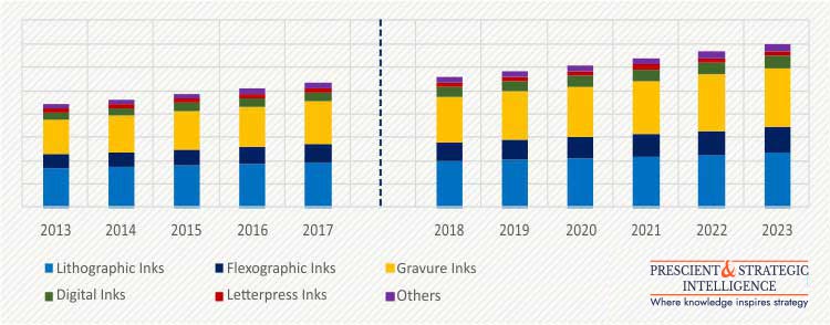 APAC PRINTING INKS MARKET