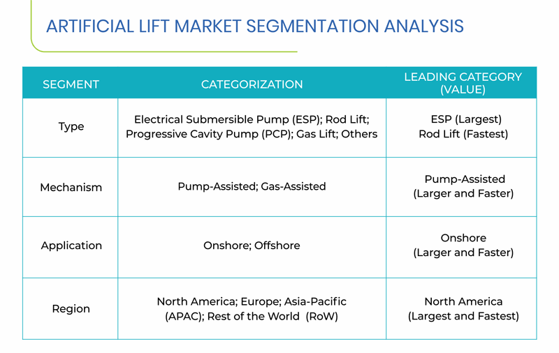 Artificial Lift Market