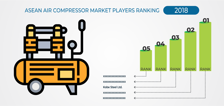 ASEAN Air Compressor Market