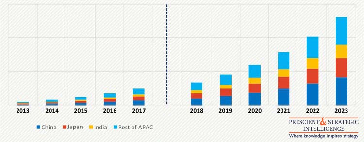 ASIA-PACIFIC MOBILE VPN MARKET