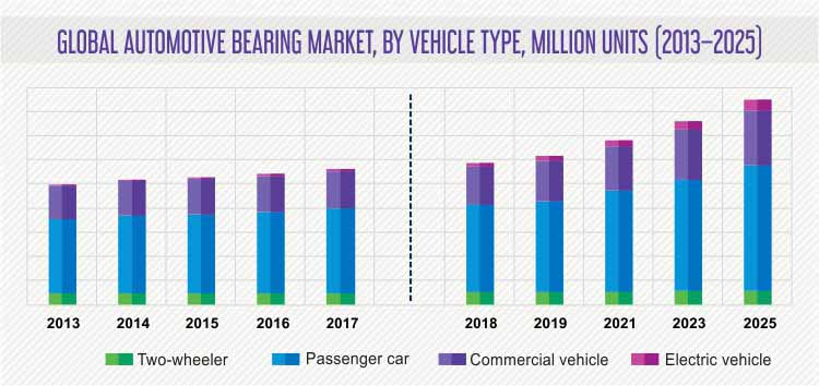 AUTOMOTIVE BEARING MARKET