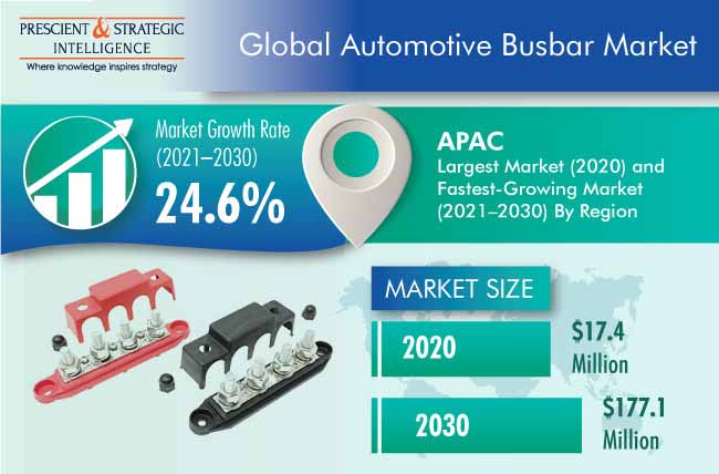 Automotive Busbar Market Outlook