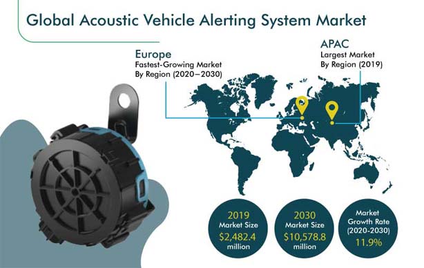 Acoustic Vehicle Alerting System Market Outlook