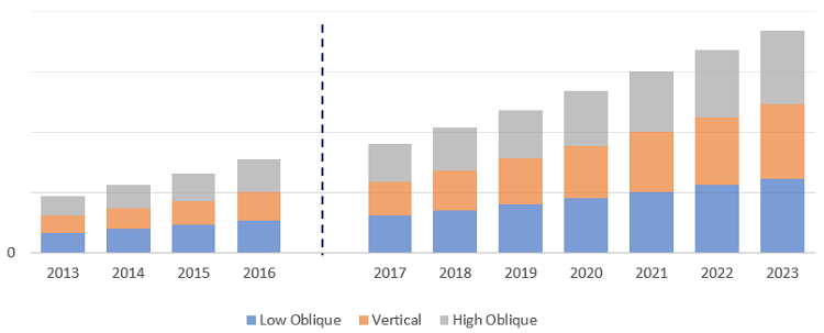 Aerial Imagery Market