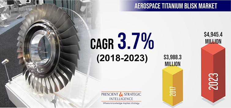 Aerospace Titanium Blisk Market