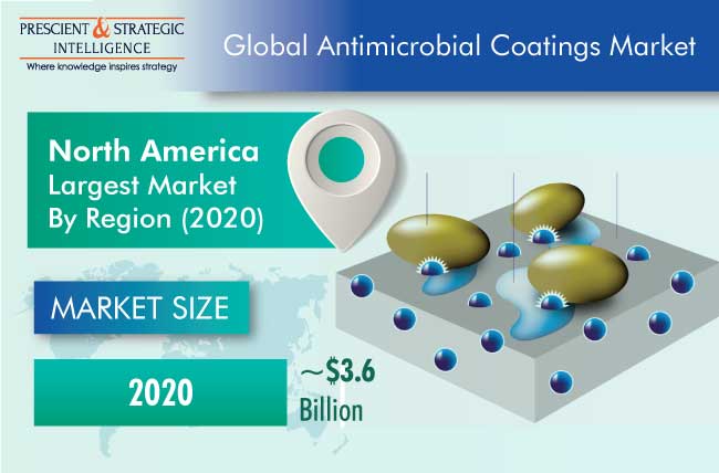 Antimicrobial Coatings Market Outlook
