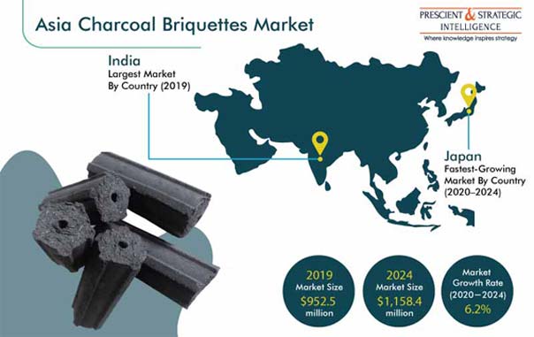 Asia Charcoal Briquettes Market