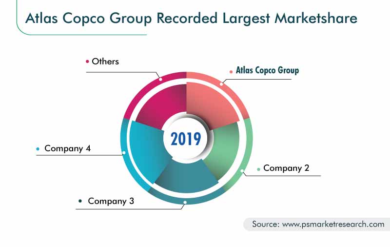 India Compressor Market