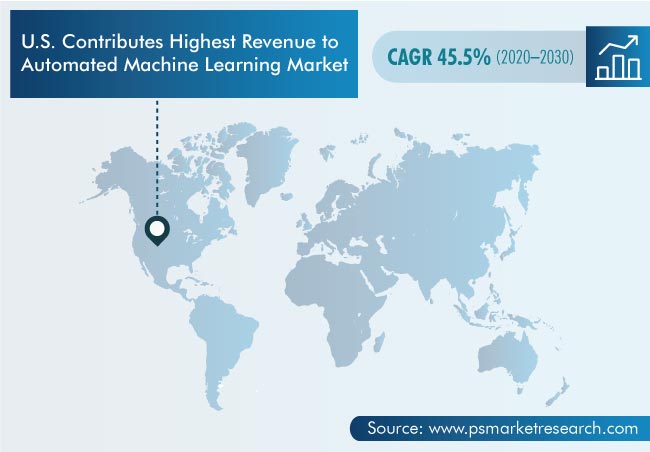 Automated Machine Learning Market Geographical Insight