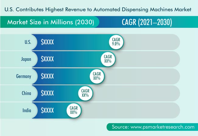 Automated Dispensing Machines Market Geographical Insight