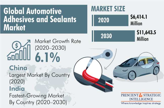 Automotive Adhesives and Sealants Market Outlook