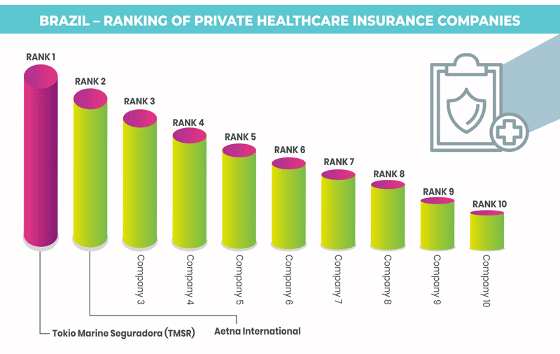 Healthcare Insurance Industry