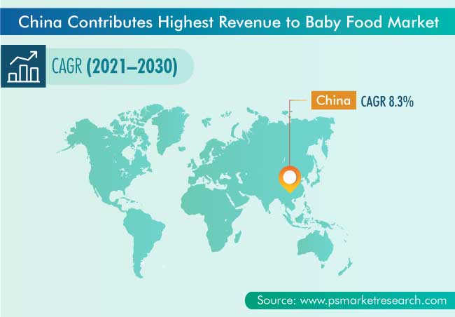 Baby Food Market Geographical Insight