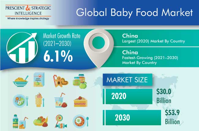 Baby Food Market Outlook