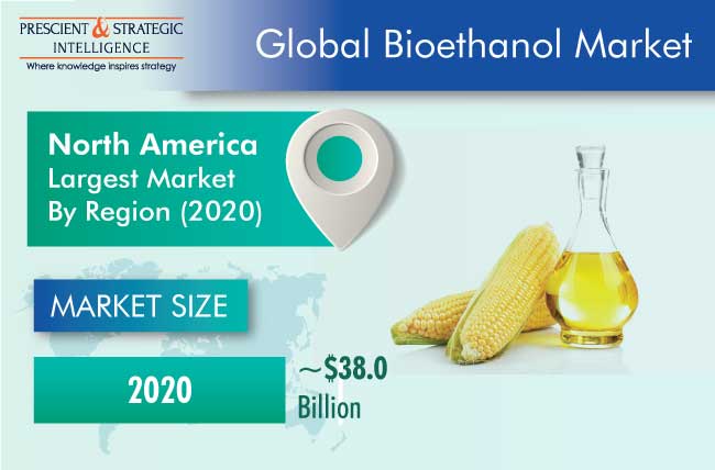 Bioethanol Market Outlook