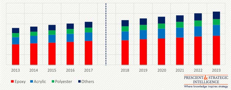 CAN COATINGS MARKET