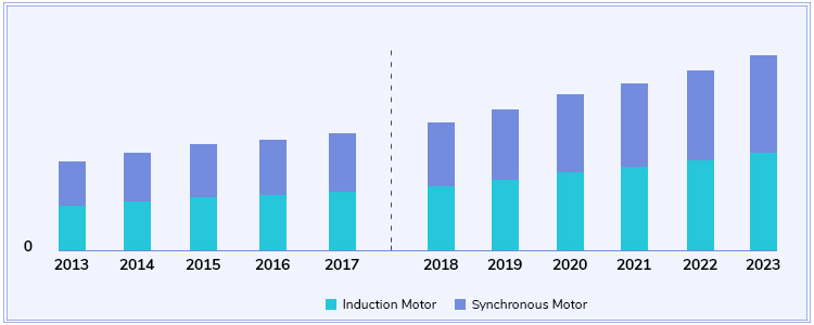 CHINA AC MOTOR MARKET