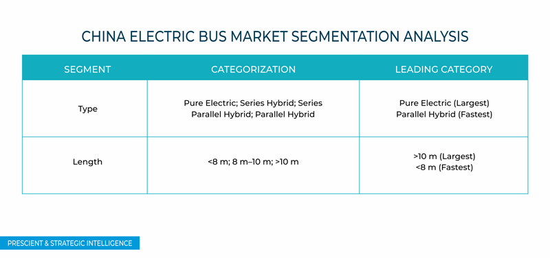 China electric bus market