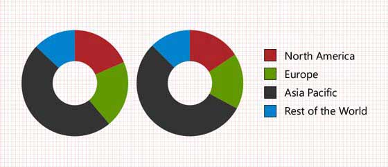 CORRUGATED PACKAGING MARKET