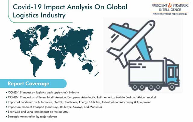 COVID 19 Impact Analysis Logistics Industry