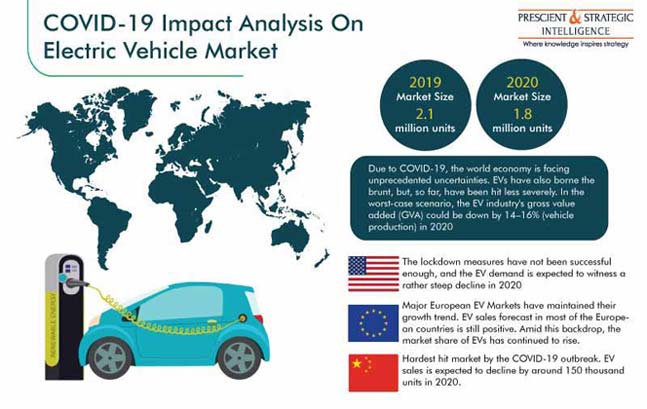 Electric cars on on sale the market 2020