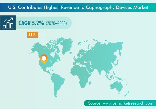 Capnography Devices Market Geographical Insight